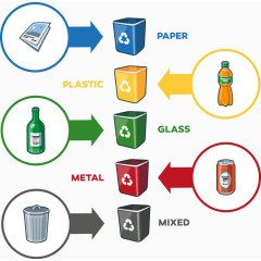 矢量彩色垃圾桶