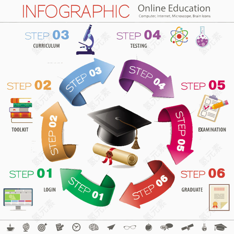 矢量教育图表