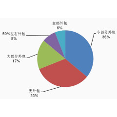 包装产业