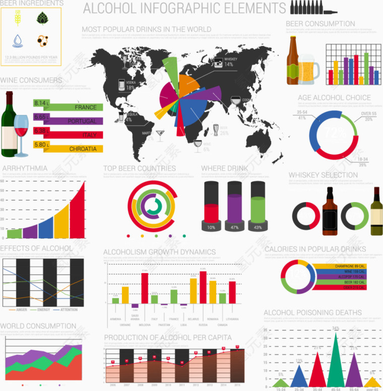 啤酒创意分析图表设计矢量素材