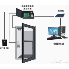 门禁系统图