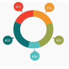 环形重点气泡说明图表