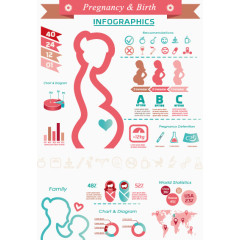孕妇各项身体数据分析图表和注意事项