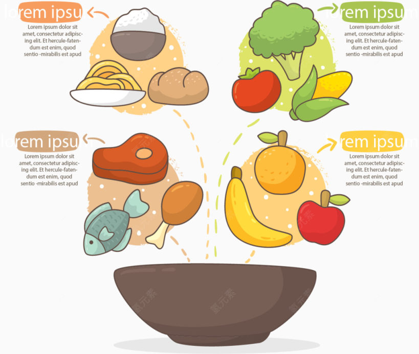 饭碗美食分类信息图表下载
