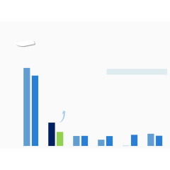 创意蓝色柱状图