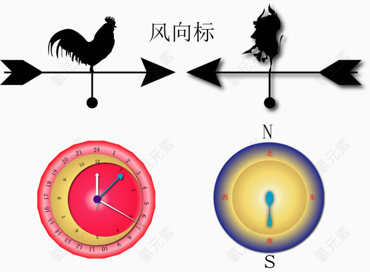 矢量手绘风向标