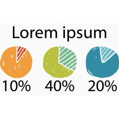 卡通圆形饼状数据图