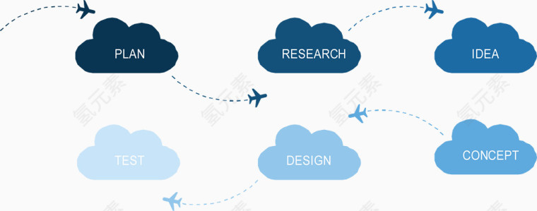 云朵飞机流程图.