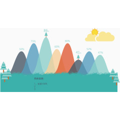 创意树林面积图