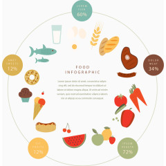食物营养分析信息图表