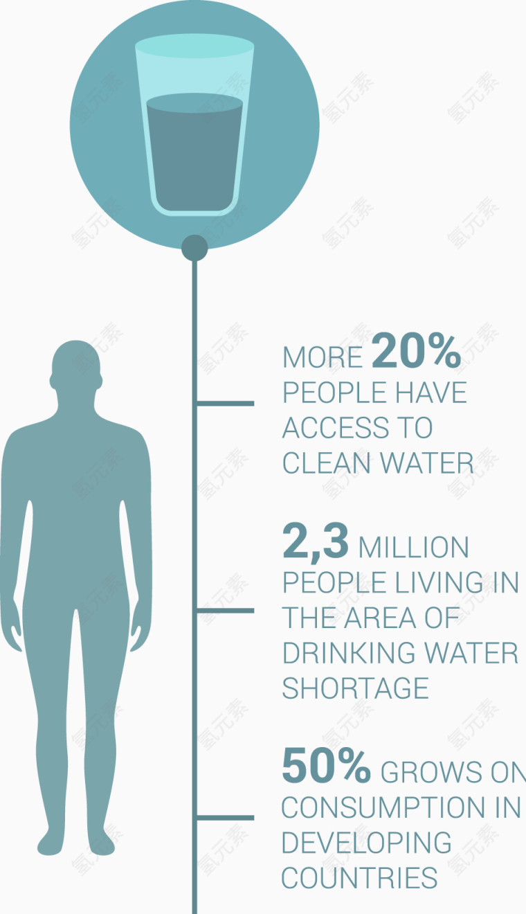 人和水的信息图表矢量素材