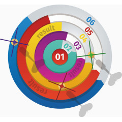 矢量靶子图表
