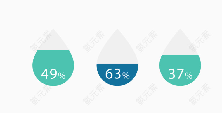 水滴占比图表