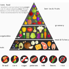 食物金字塔