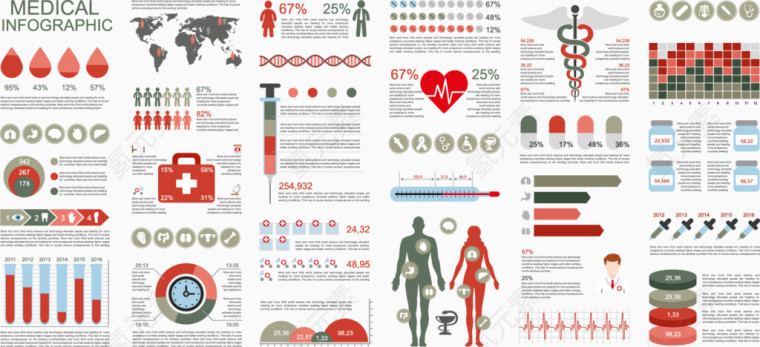 多种医疗分析图表