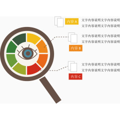 矢量放大镜图表