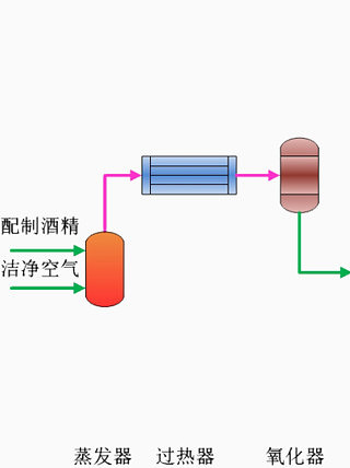 工艺流程模型