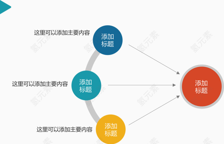 圆形分总介绍图.