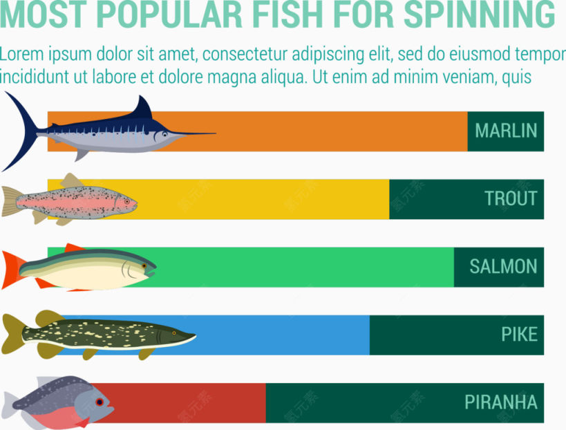 最受欢迎的鱼信息图表矢量素材下载