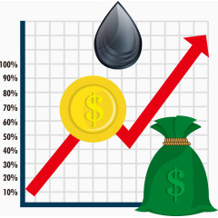 矢量石油涨价
