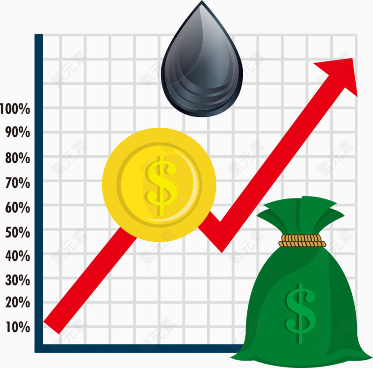 矢量石油涨价