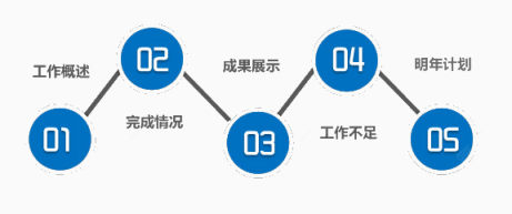 ppt数据图下载