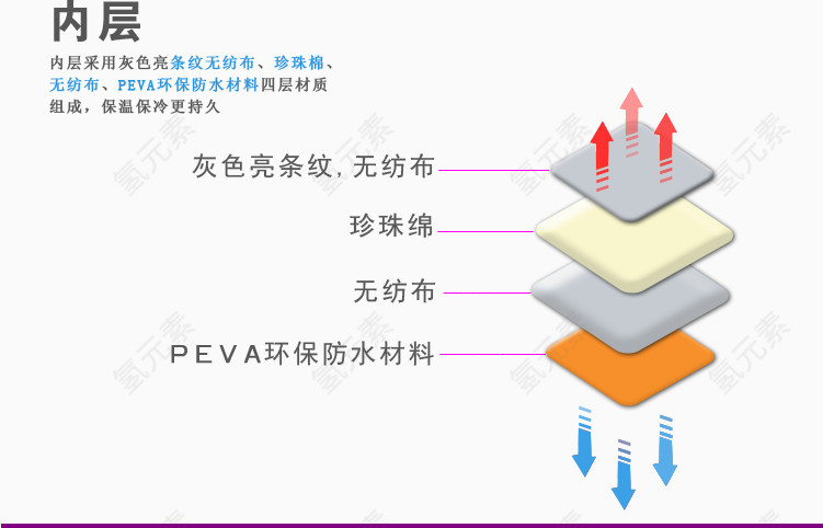 功能性布料