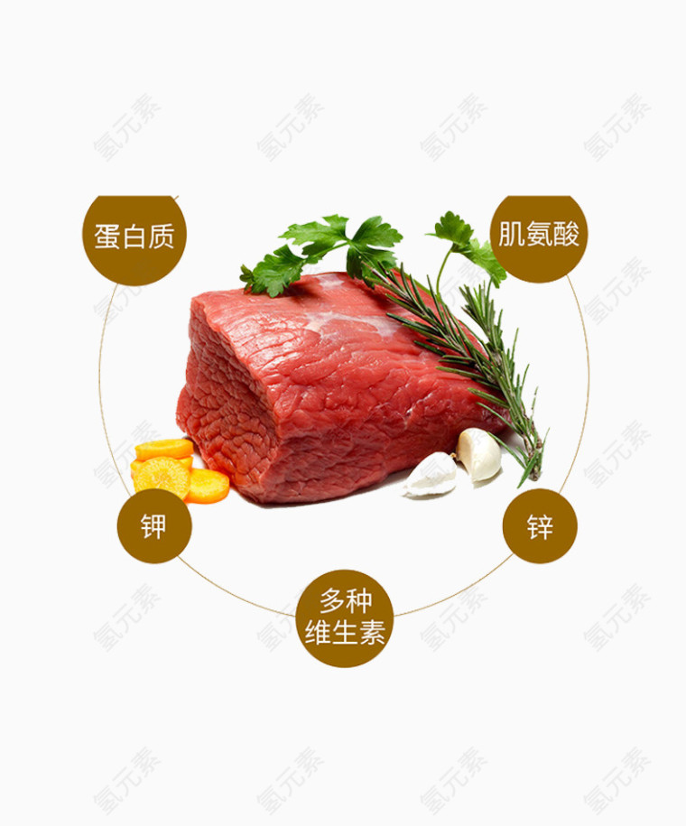 牛霖肉