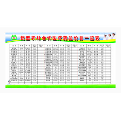 农村合作医疗药品价目表