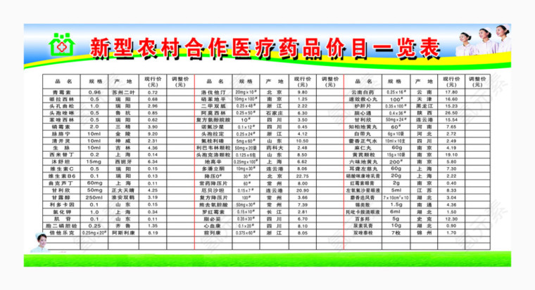 农村合作医疗药品价目表