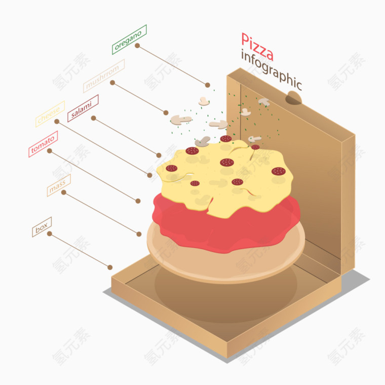 矢量披萨盒