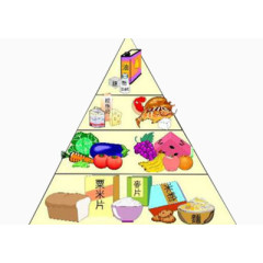 膳食营养金字塔
