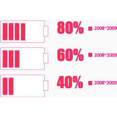 电池能量占比图.