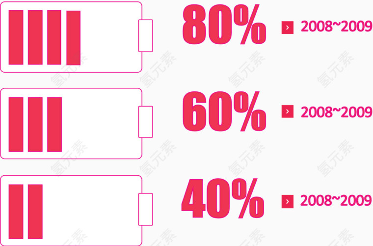 电池能量占比图.