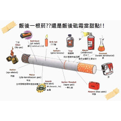 禁烟日素材香烟成分图