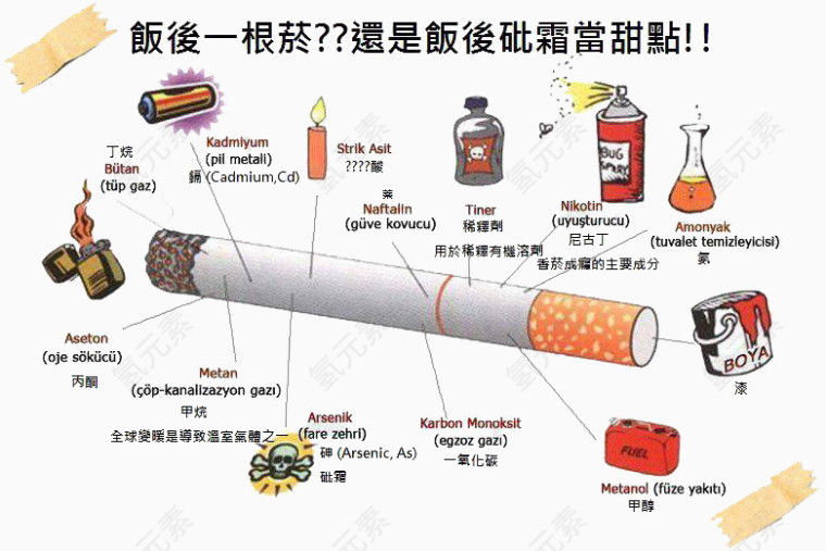 禁烟日素材香烟成分图