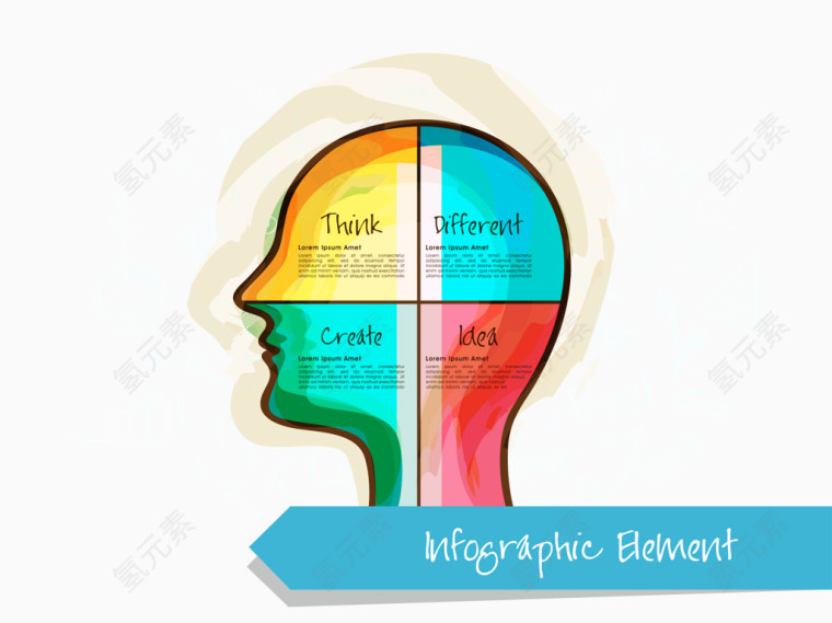 矢量大脑分类标签素材