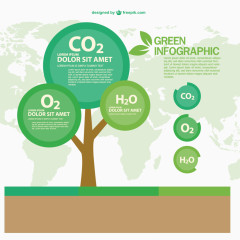 矢量绿色环保信息图