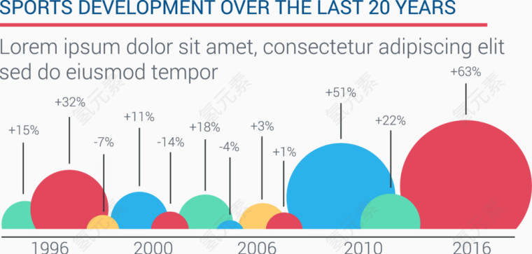 近20年体育发展信息发展图矢量