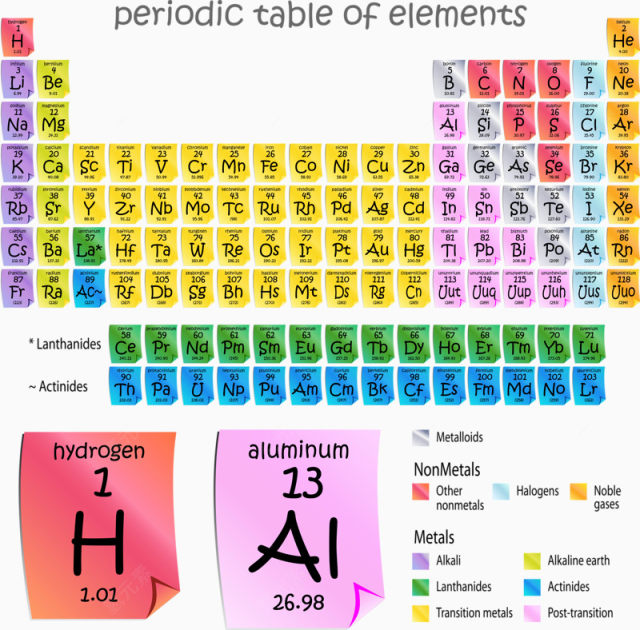 化学元素周期表下载