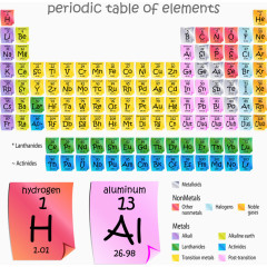 化学元素周期表
