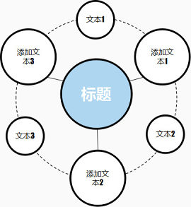 圆形图表