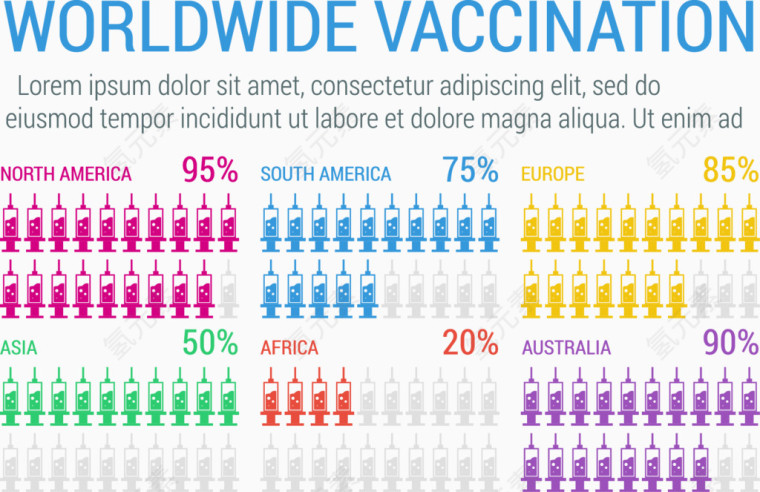 全球疫苗接种信息图表矢量素材