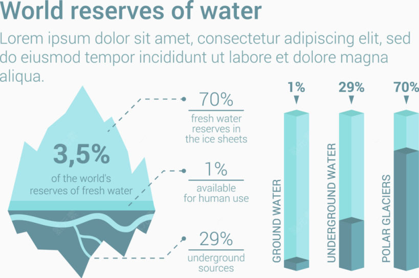 世界水资源储备信息图表矢量下载