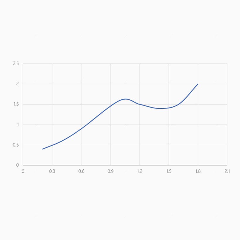 矢量商务科技蓝色ppt折线图下载