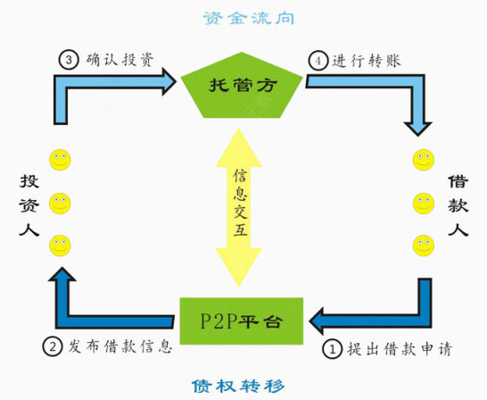 网贷第三方托管图标下载