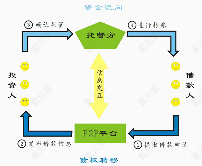 网贷第三方托管图标