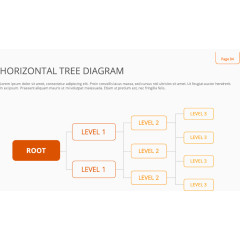 水平组织结构树