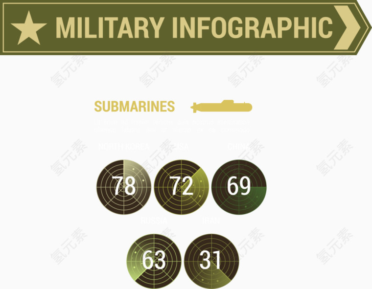 军事信息图表PPT矢量素材