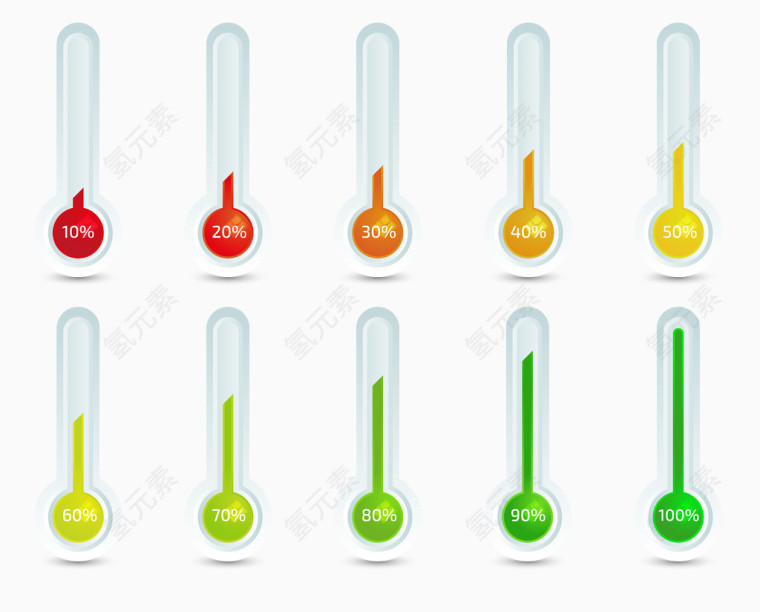 矢量温度计百分比